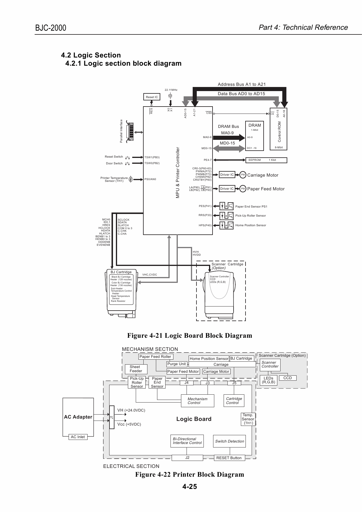 Canon BubbleJet BJC-2000 Service Manual-4